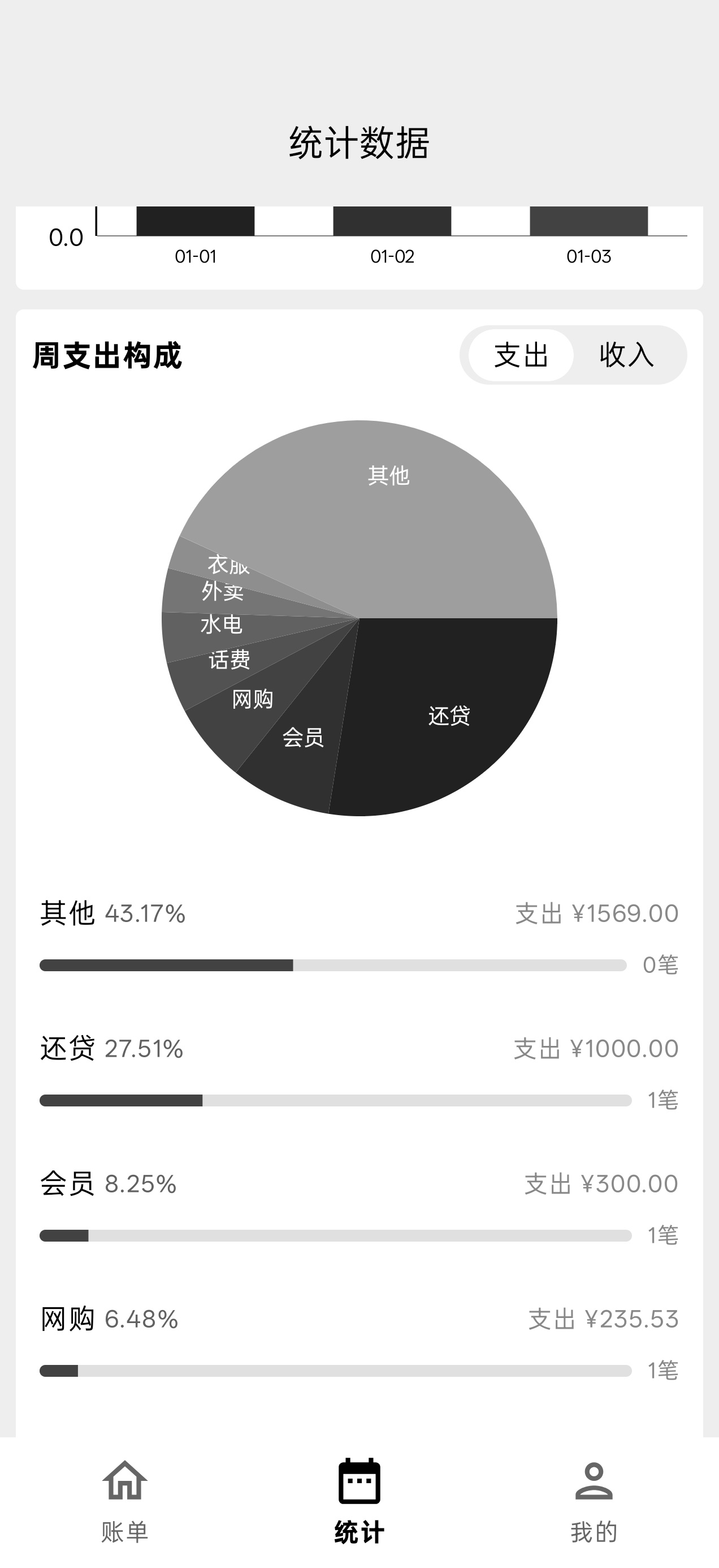 统计页面下半部分